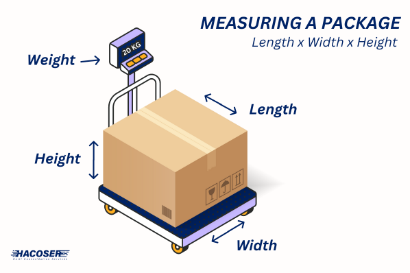 how to measure a package